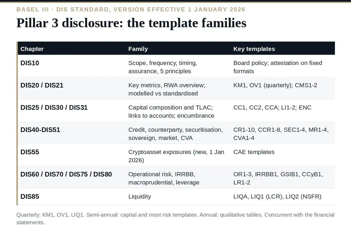 Pillar 3 Disclosure: The Essential Basel DIS Templates Guide Pillar 3 disclosure: the Basel DIS standard and its template families