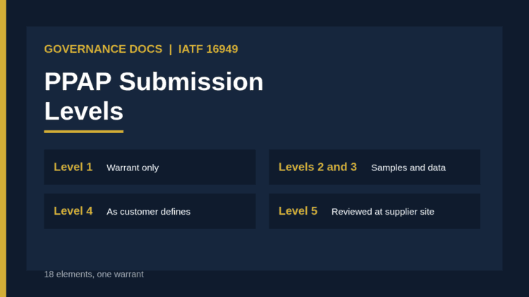 PPAP submission levels 1 to 5 and the 18 elements of the production part approval process