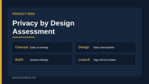 Privacy by design risk assessment mapped across product stages from concept to launch and review