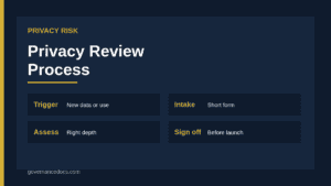 Privacy review process gate for new product features before launch