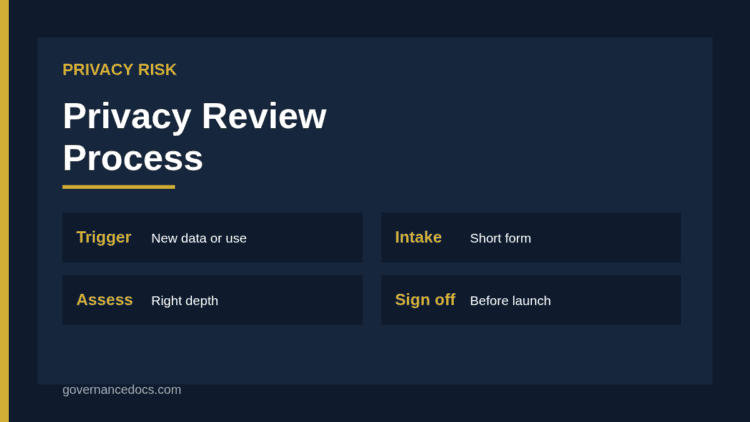 Privacy review process gate for new product features before launch