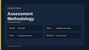 Privacy risk assessment methodology flow from data flows to scored risks and treatment