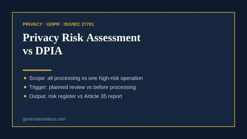 Comparison of Privacy Risk Assessment and DPIA for data protection.