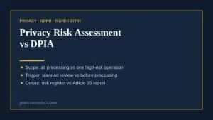Comparison of Privacy Risk Assessment and DPIA for data protection.