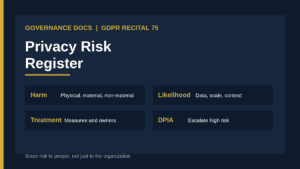 Privacy risk register: 12 fields scoring harm to individuals from source to residual rating