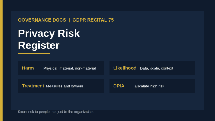 Privacy risk register: 12 fields scoring harm to individuals from source to residual rating
