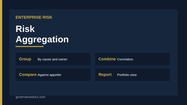 Risk aggregation diagram combining individual risks by category, cause and business unit into a portfolio view