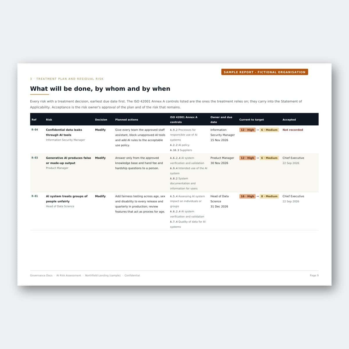 Governance Docs image showing compliance and risk management documentation.