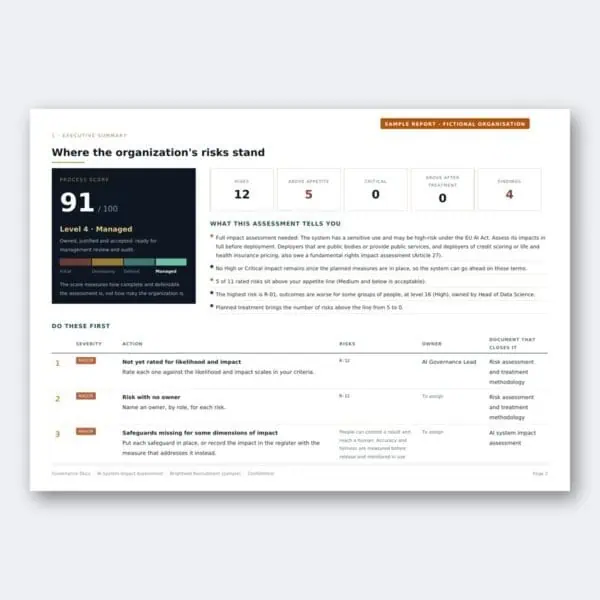 AI impact assessment executive summary with process score and findings