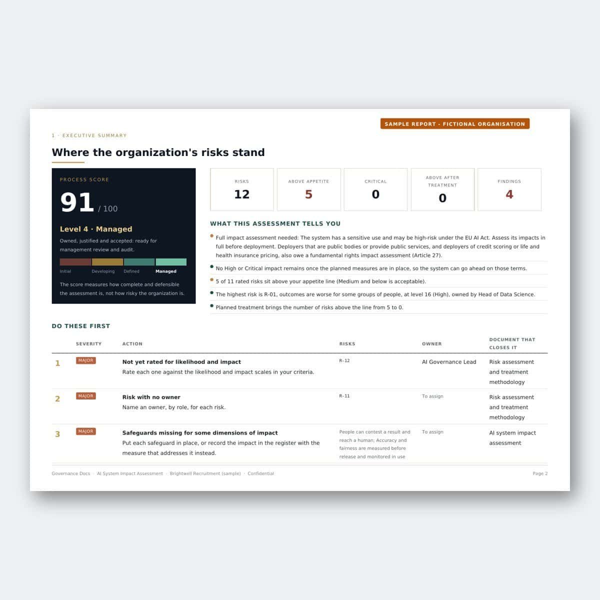 AI impact assessment executive summary with process score and findings