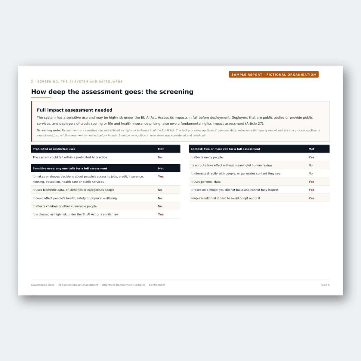 AI impact assessment screening: prohibited, sensitive and context thresholds