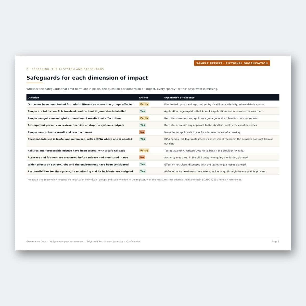 AI impact assessment: safeguards for each dimension of impact