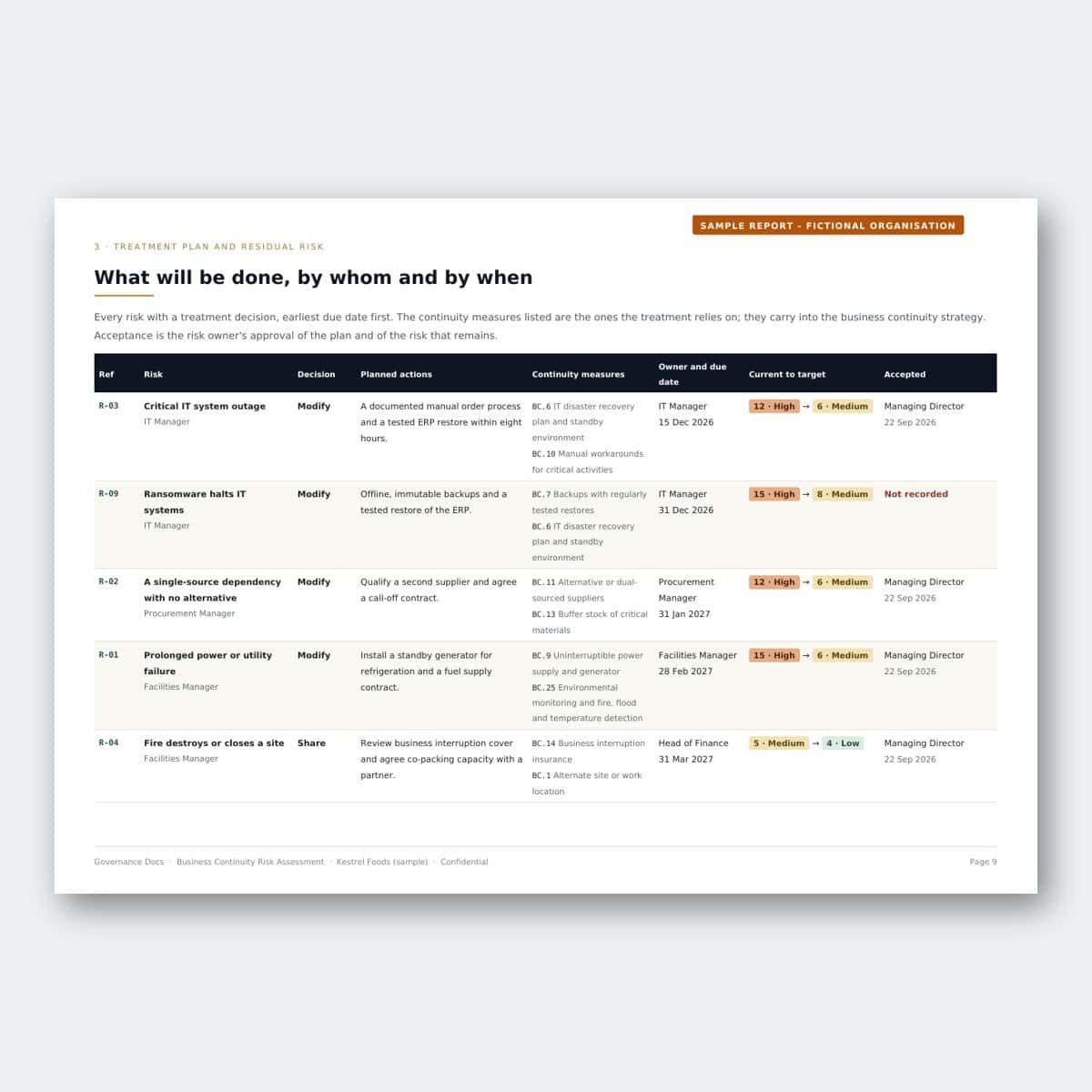 Business Continuity Risk Assessment – Treatment plan by owner and due date