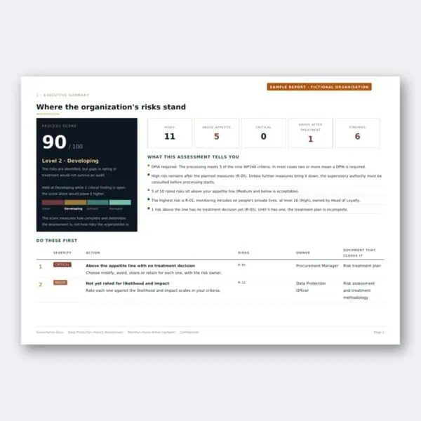 Governance risk assessment dashboard with scores and action items.