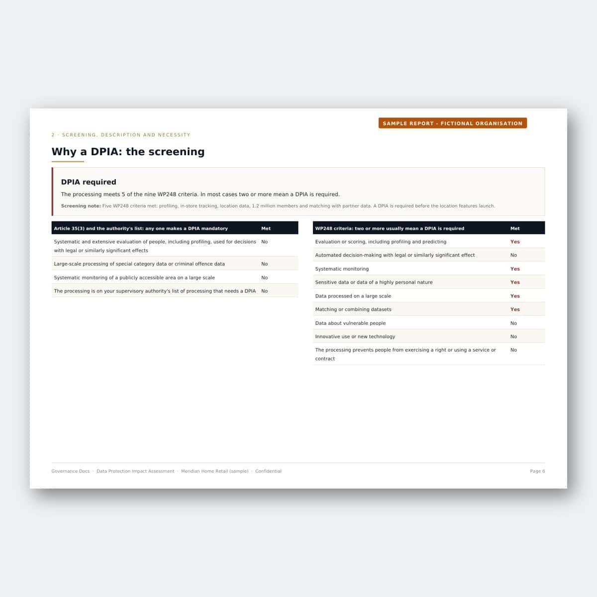 DPIA screening process for governance and data protection compliance.