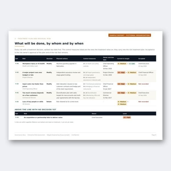Enterprise Risk Assessment – Treatment plan by owner and due date
