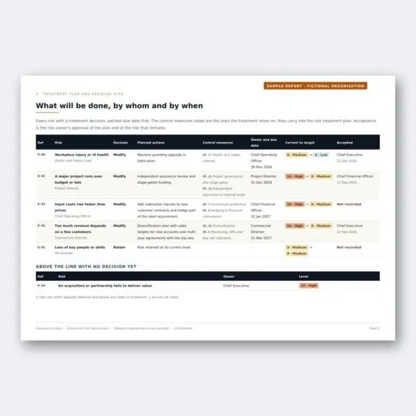 Enterprise Risk Assessment – Treatment plan by owner and due date