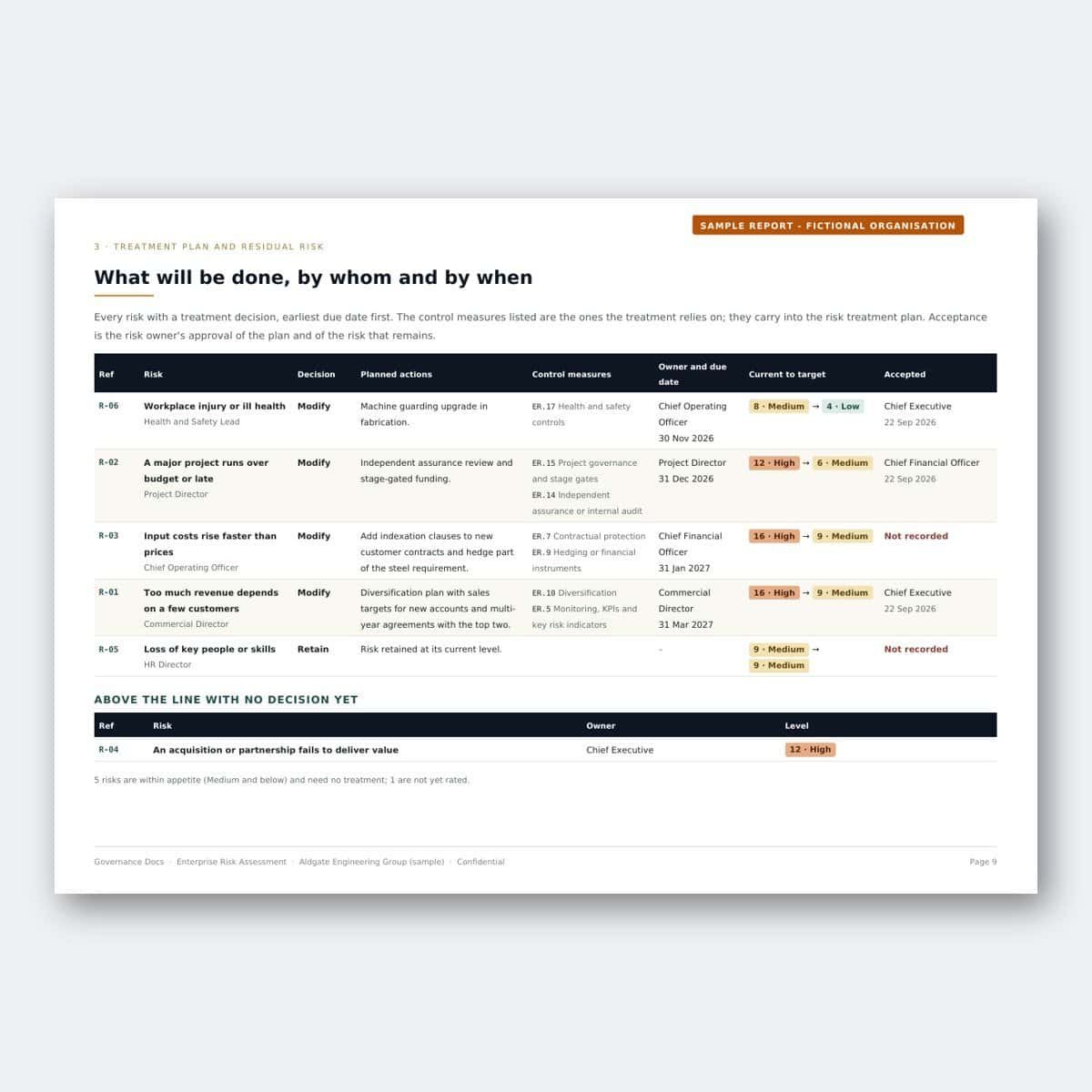Enterprise Risk Assessment – Treatment plan by owner and due date