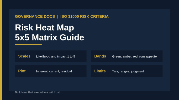Risk heat map: a 5x5 likelihood and impact matrix with green, amber and red bands