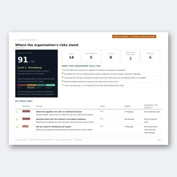 Organizational risk assessment dashboard with scores and action plans.