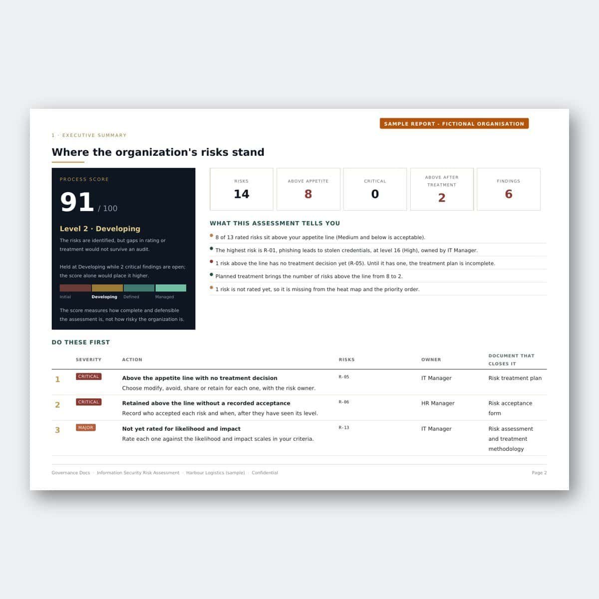 Organizational risk assessment dashboard with scores and action plans.