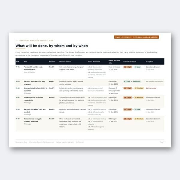 Detailed governance risk management table with statuses and dates.