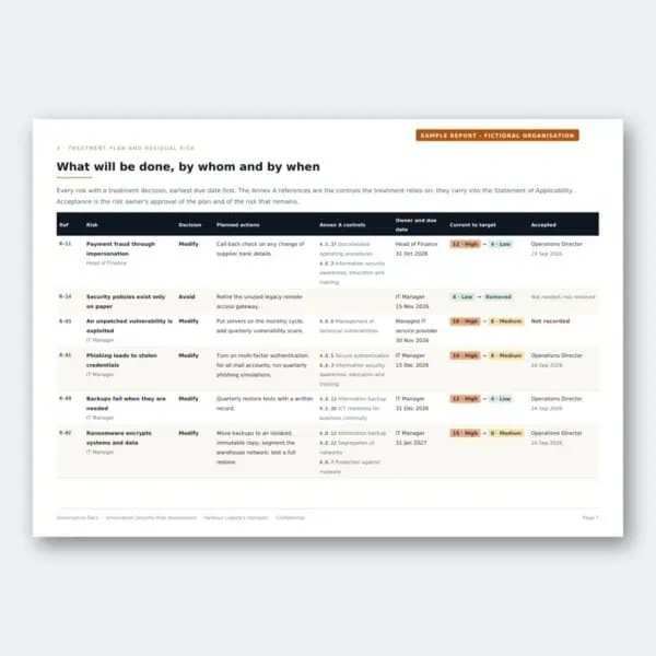 Detailed governance risk management table with statuses and dates.