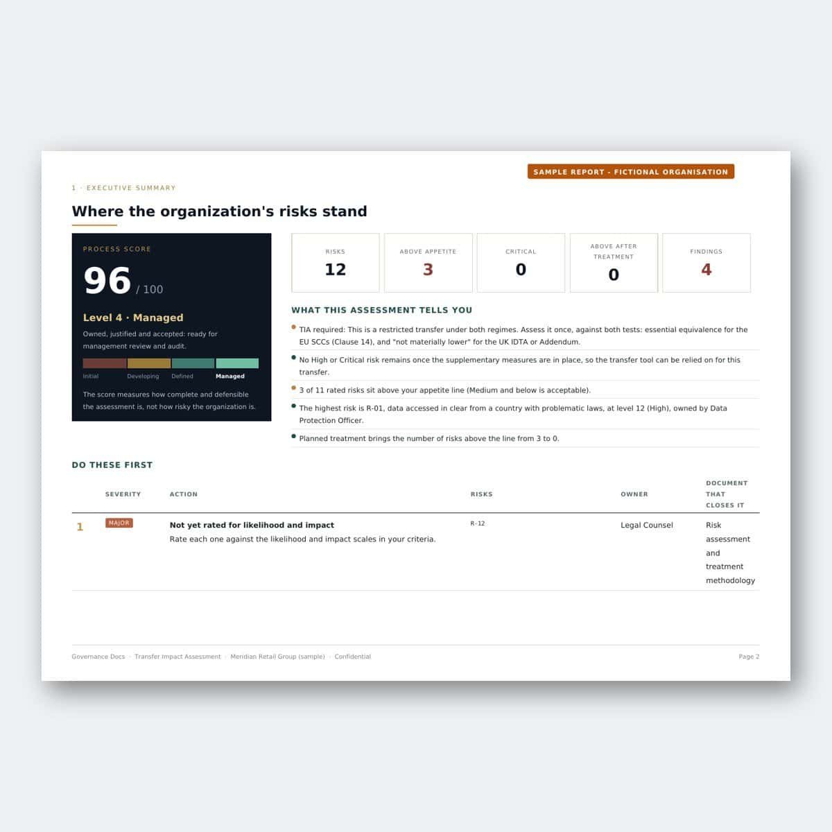 Transfer impact assessment executive summary with process score and findings