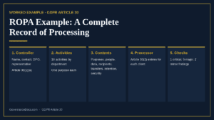 ROPA example: a complete record of processing activities