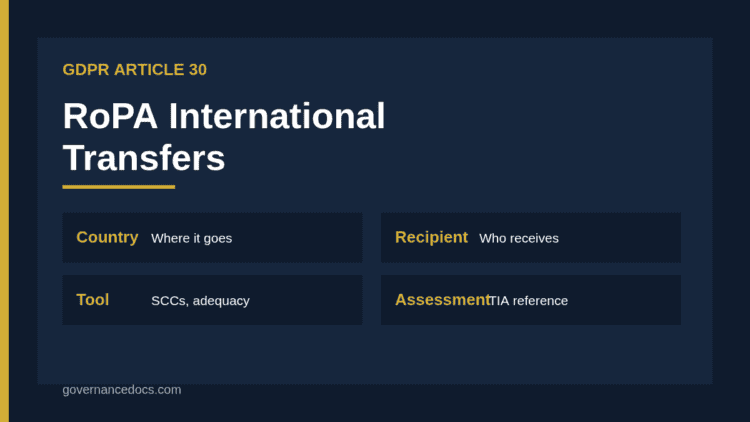 RoPA international transfers entry listing country recipient and safeguard