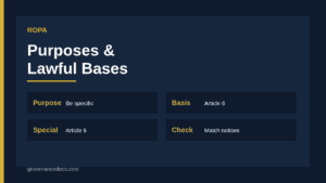 ROPA purposes and lawful bases table mapping each processing purpose to an Article 6 lawful basis