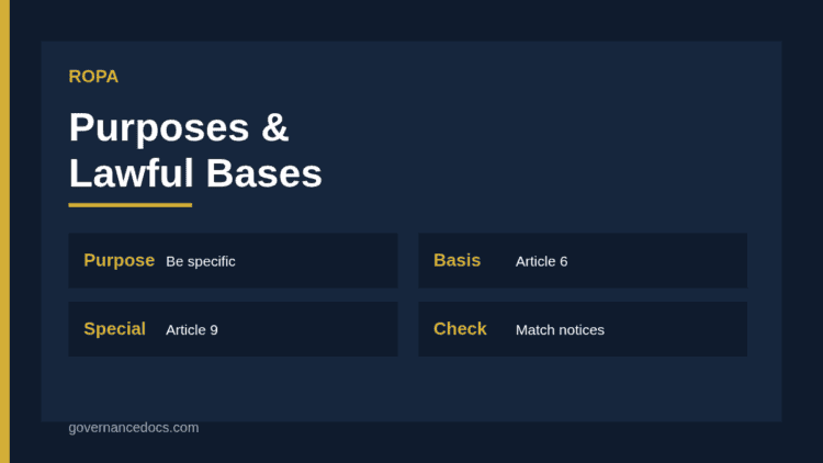 ROPA purposes and lawful bases table mapping each processing purpose to an Article 6 lawful basis