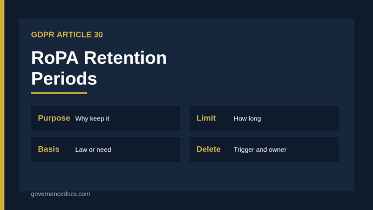 RoPA retention periods column linked to a retention schedule and deletion process