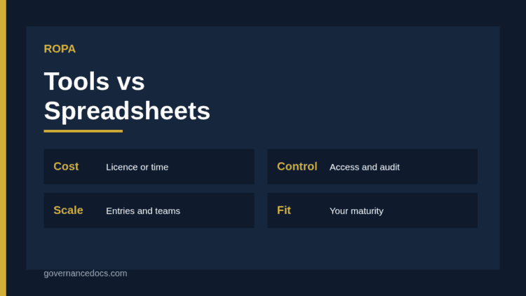 ROPA tools vs spreadsheets comparison of cost, audit trail, collaboration and scale