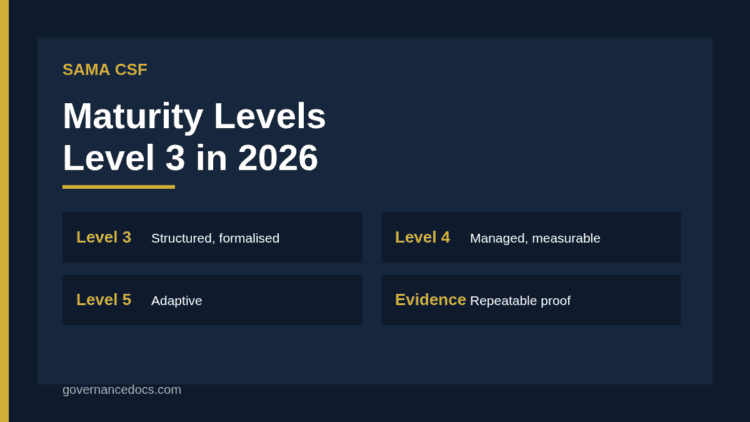 SAMA CSF maturity levels guide cover