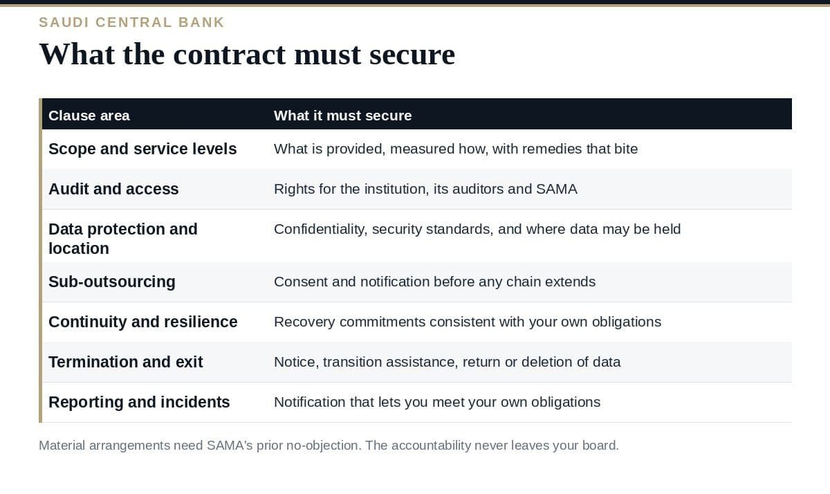 SAMA Outsourcing: A Clear Guide to the 4 Core Rules SAMA outsourcing: the path from materiality assessment to ongoing monitoring