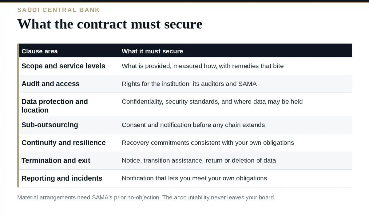 SAMA Outsourcing: A Clear Guide to the 4 Core Rules SAMA outsourcing: the path from materiality assessment to ongoing monitoring