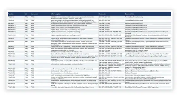 Saudi PDPL Toolkit sample: GDL-PDPL-GDE-002 - Legal Crosswalk Workbook