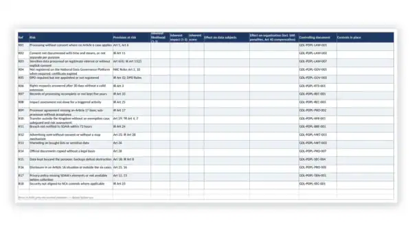 Saudi PDPL Toolkit sample: GDL-PDPL-REG-004 - Data Protection Risk Register