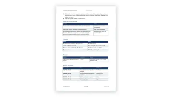 Saudi PDPL Toolkit sample: GDL-PDPL-RTS-001 - Data Subject Rights Request Procedure