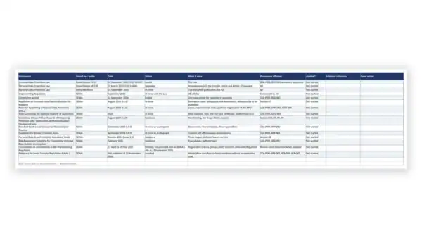 Saudi PDPL Toolkit sample: GDL-PDPL-GDE-004 - SDAIA Regulatory Change Register