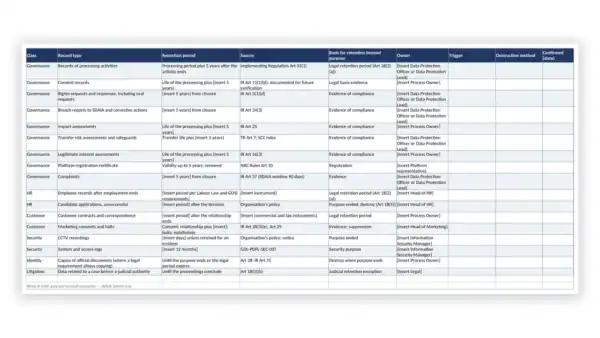 Saudi PDPL Toolkit sample: GDL-PDPL-SEC-005 - Records Retention Schedule