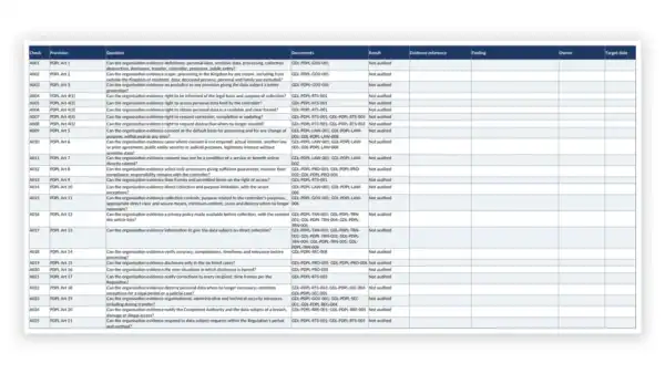 Saudi PDPL Toolkit sample: GDL-PDPL-REG-002 - Internal Audit Checklist