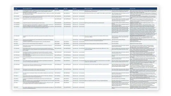 SOC 1 Toolkit sample: GDL-SOC1-MAP-001 - AT-C 320 to ISAE 3402, CSAE 3416 and ASAE 3402 Crosswalk