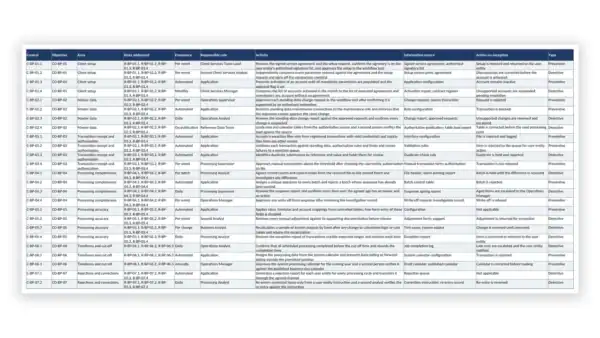 SOC 1 Toolkit sample: GDL-SOC1-OBJ-004 - Control Activities Matrix