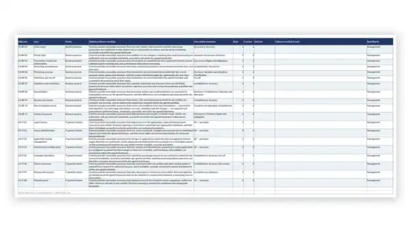 SOC 1 Toolkit sample: GDL-SOC1-OBJ-001 - Control Objectives Register