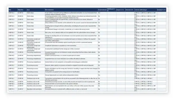 SOC 1 Toolkit sample: GDL-SOC1-OBJ-003 - Risk-to-Control-Objective Mapping Workbook