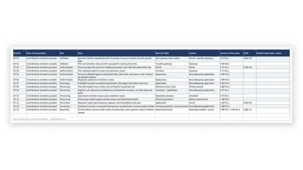 SOC 1 Toolkit sample: GDL-SOC1-DSC-004 - Transaction Flow Narrative and Flowchart Workbook