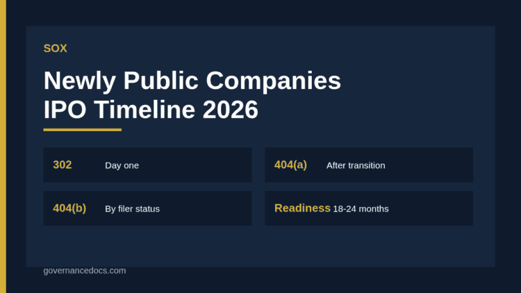 SOX for newly public companies IPO compliance timeline