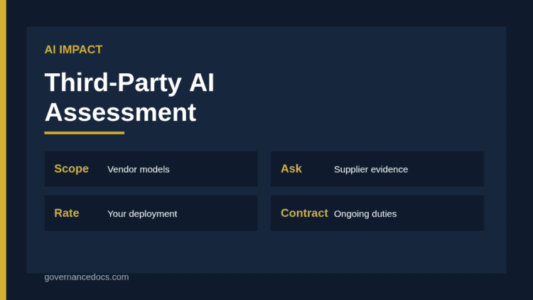 Third-party AI impact assessment showing vendor documentation, deployment context, impact rating and contract controls
